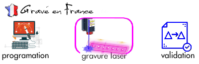 graver en france.png